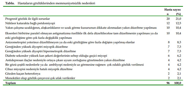istaistik