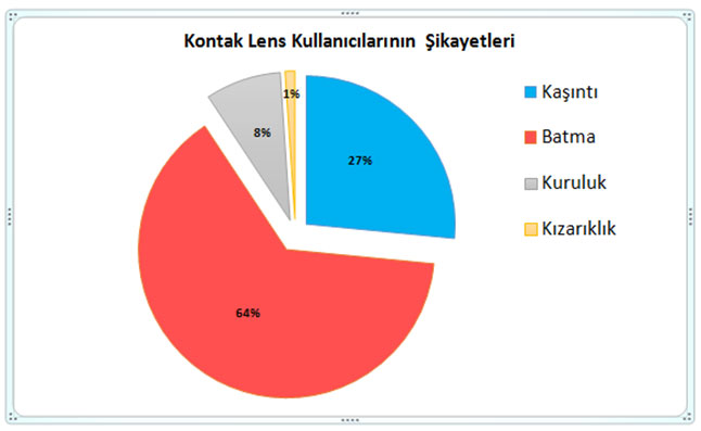 graf2
