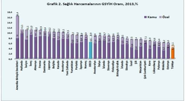 oecd2