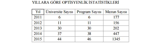 optisyenmezun
