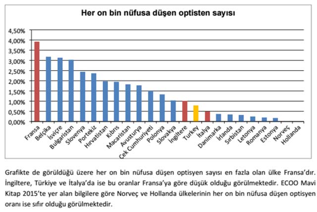 optisyensayisi