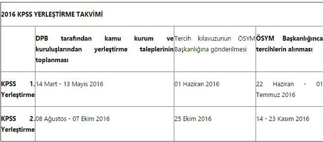 yerlestirmetakvimi