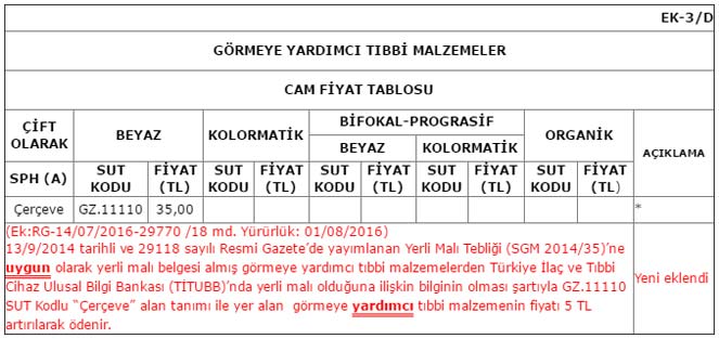sut2