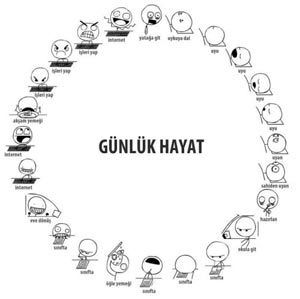 gunlukhayat