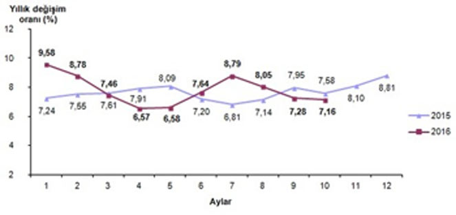 grafik