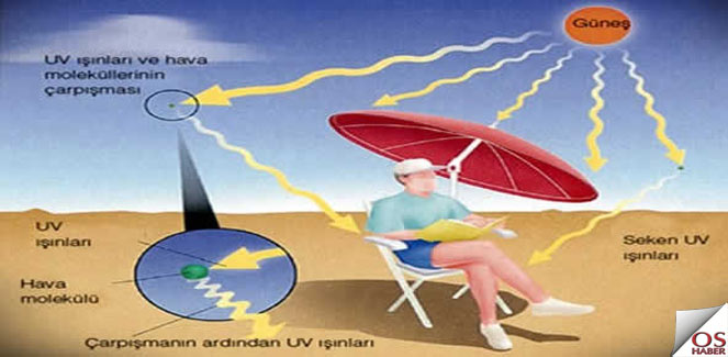 uvisin