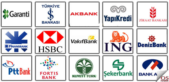 bankalar