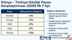 piyasaanalizi