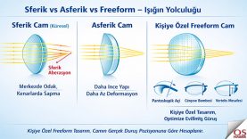 freeform