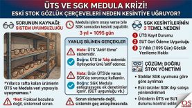 utssorunu